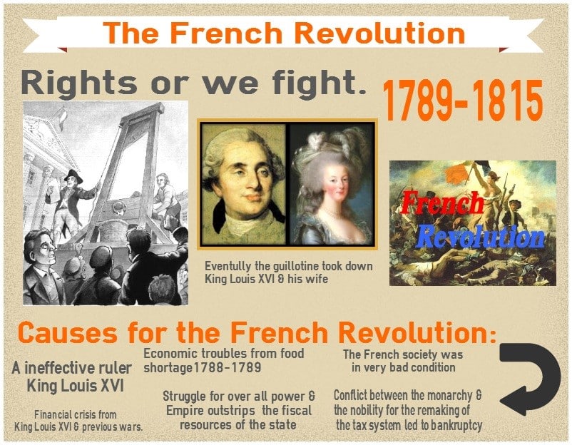 FRENCH REVOLUTION
