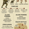 World War I